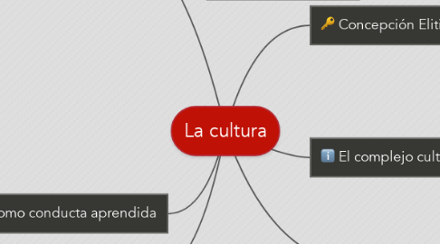 Mind Map: La cultura