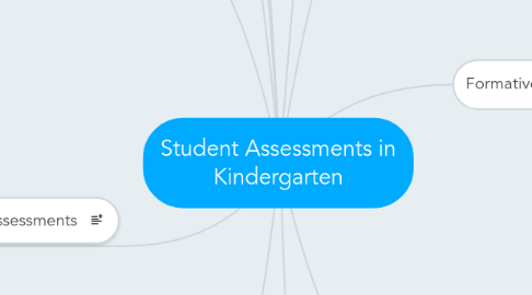 Mind Map: Student Assessments in Kindergarten