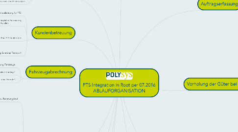 Mind Map: PTS Integration in Root per 07.2016 ABLAUFORGANISATION