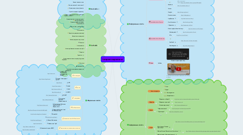 Mind Map: Інтернет-маркетолог