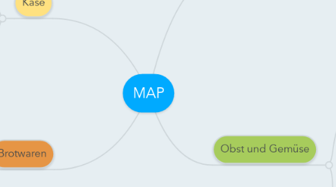 Mind Map: MAP