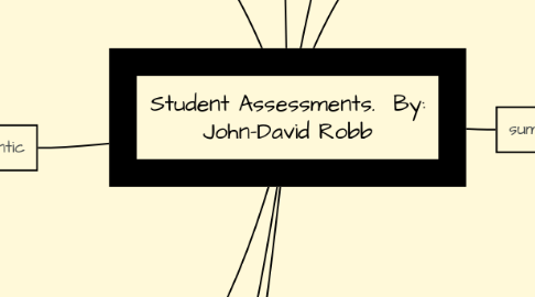 Mind Map: Student Assessments. By: John-David Robb