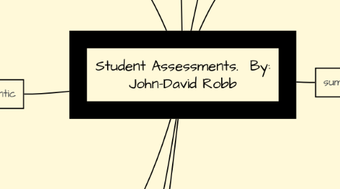 Mind Map: Student Assessments.  By: John-David Robb