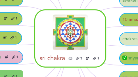 Mind Map: sri chakra