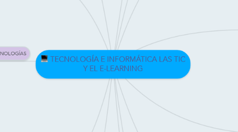 Mind Map: TECNOLOGÍA E INFORMÁTICA LAS TIC Y EL E-LEARNING