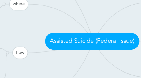 Mind Map: Assisted Suicide (Federal Issue)