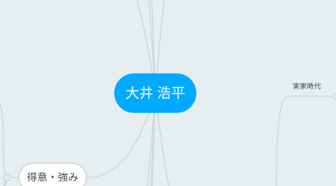 Mind Map: 大井 浩平