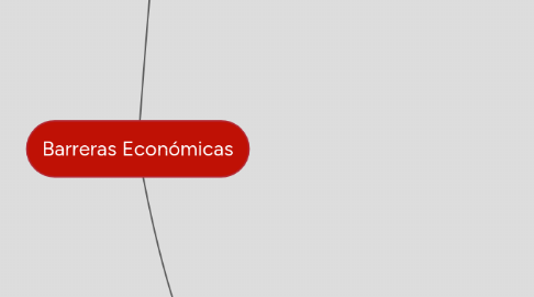 Mind Map: Barreras Económicas