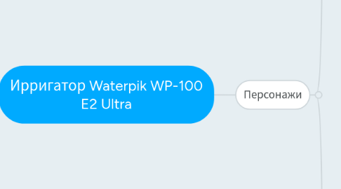 Mind Map: Ирригатор Waterpik WP-100 E2 Ultra