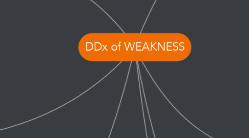 Mind Map: DDx of WEAKNESS