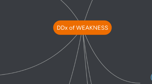 Mind Map: DDx of WEAKNESS