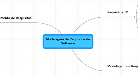 Mind Map: Modelagem de Requisitos de Software