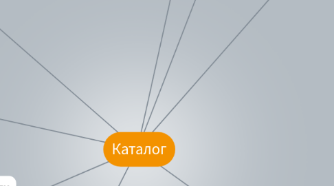 Mind Map: Каталог