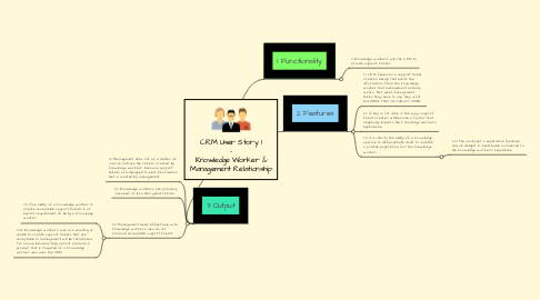 Mind Map: CRM User Story 1 - Knowledge Worker & Management Relationship