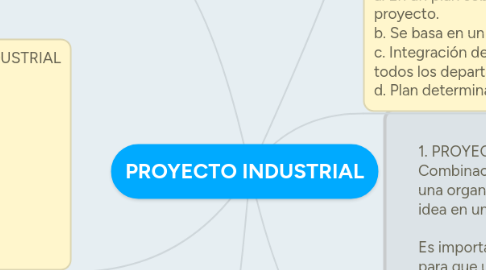 Mind Map: PROYECTO INDUSTRIAL