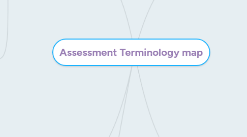 Mind Map: Assessment Terminology map