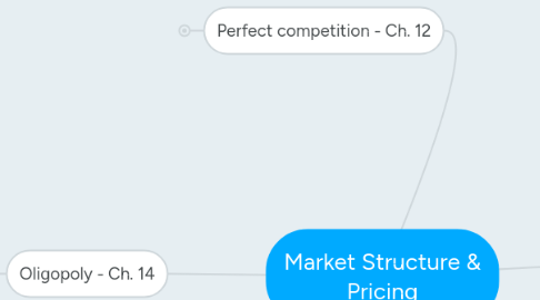 Mind Map: Market Structure & Pricing