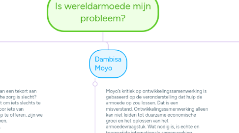 Mind Map: Is wereldarmoede mijn probleem?