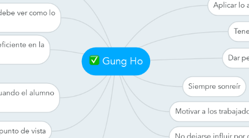 Mind Map: Gung Ho