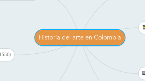 Mind Map: Historia del arte en Colombia