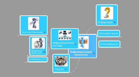 Mind Map: Информационные технологии