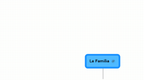 Mind Map: La Familia