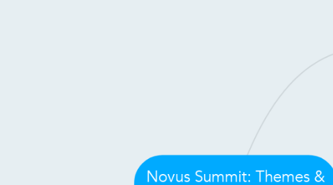 Mind Map: Novus Summit: Themes & Goals
