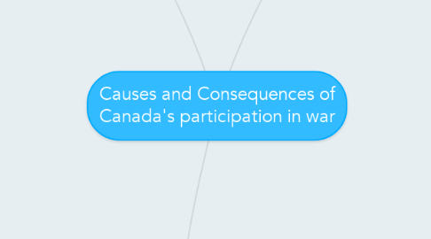 Mind Map: Causes and Consequences of Canada's participation in war