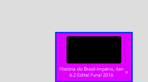 Mind Map: História do Brasil-Império, iten 6.2 Edital Funal 2016