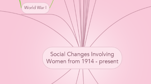 Mind Map: Social Changes Involving Women from 1914 - present