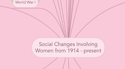 Mind Map: Social Changes Involving Women from 1914 - present