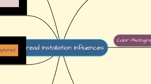 Mind Map: Thread Installation Influences