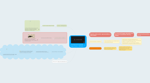 Mind Map: Funciones de Lenguaje  Según Roman Jakobson