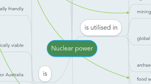 Mind Map: Nuclear power