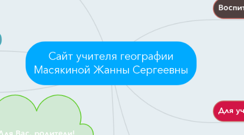 Mind Map: Сайт учителя географии Масякиной Жанны Сергеевны