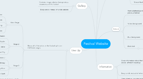 Mind Map: Festival Website