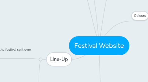 Mind Map: Festival Website