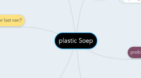 Mind Map: plastic Soep