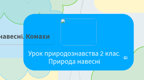 Mind Map: Урок природознавства 2 клас. Природа навесні