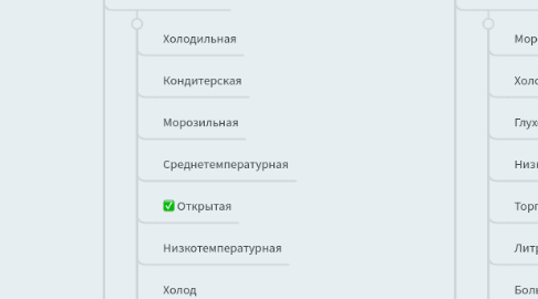 Mind Map: Модуль / Холодильное оборудование