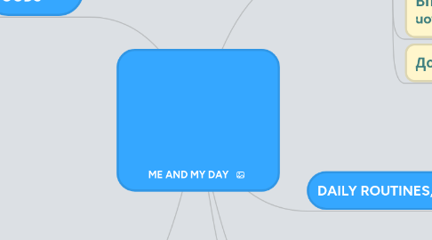Mind Map: ME AND MY DAY