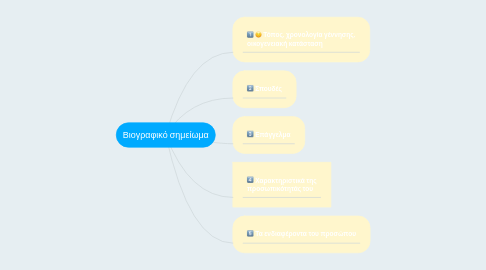 Mind Map: Βιογραφικό σημείωμα