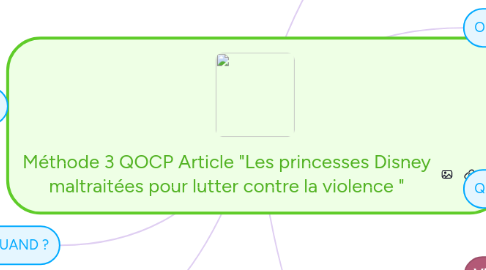 Mind Map: Méthode 3 QOCP Article "Les princesses Disney maltraitées pour lutter contre la violence "