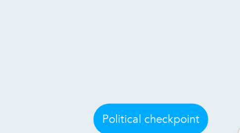 Mind Map: Political checkpoint