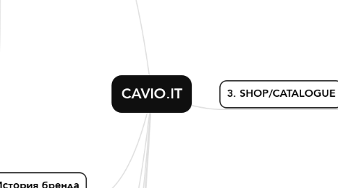 Mind Map: CAVIO.IT