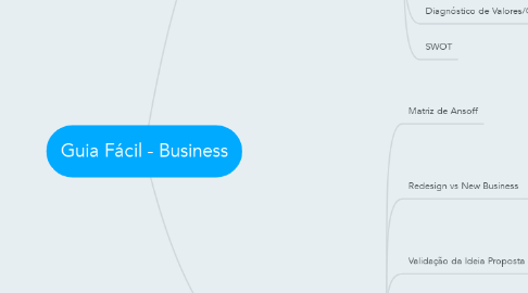 Mind Map: Guia Fácil - Business