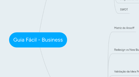 Mind Map: Guia Fácil - Business