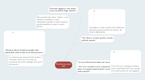 Mind Map: Would you erase me?