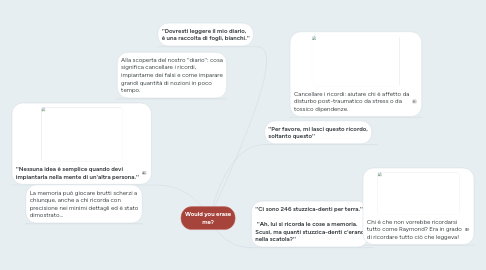 Mind Map: Would you erase me?