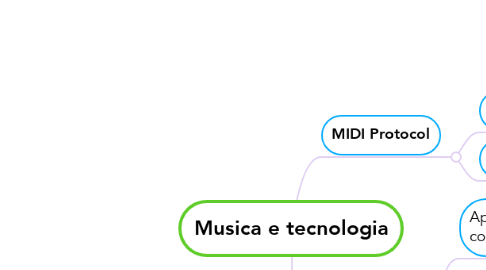 Mind Map: Musica e tecnologia